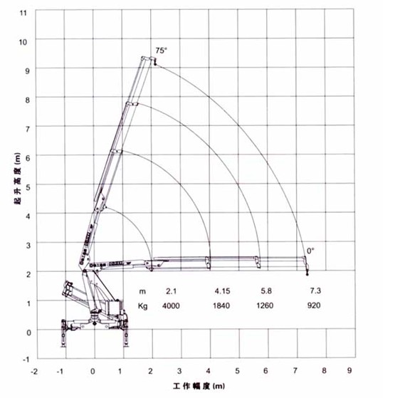 多功能6.3吨随车吊带洒水车功能图片