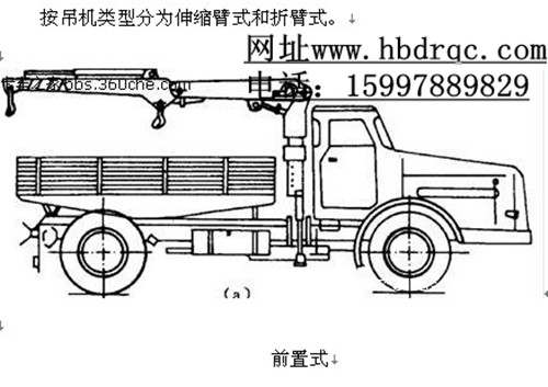 随车吊原理解析图